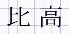 比高