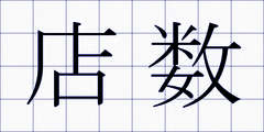 店数