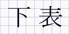 下表