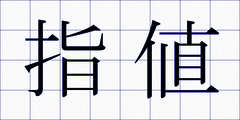 指値