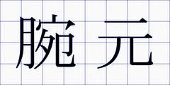 腕元