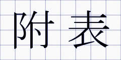 附表