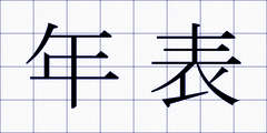 年表