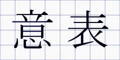 意表